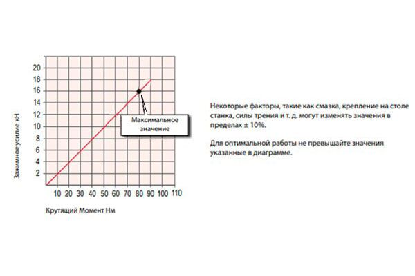 Тиски самоцентрирующиеся 5-осевые Gerardi 640-1 Multitasking ART.640-1
