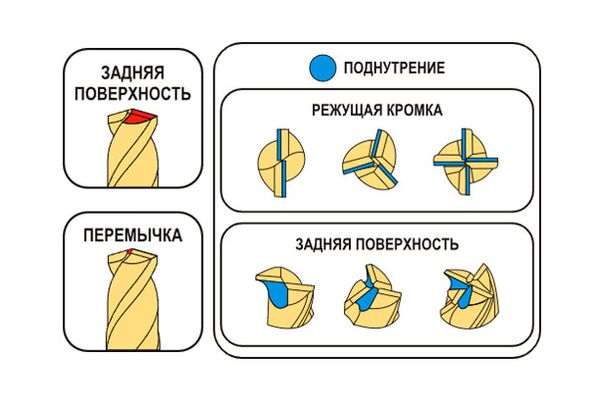 Станок для заточки сверл и фрез AR MR-F4