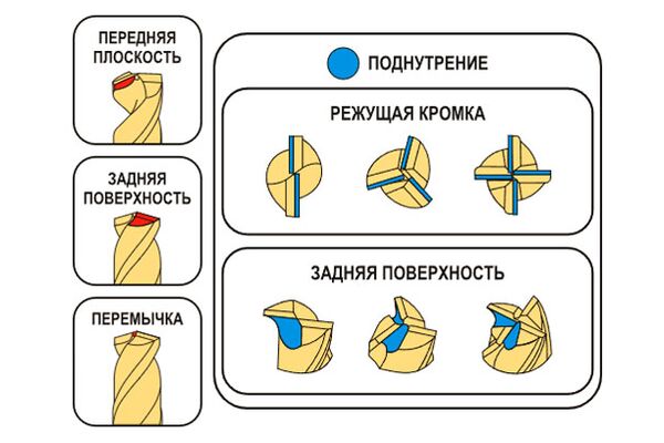 Станок для заточки сверл и фрез AR MR-F6
