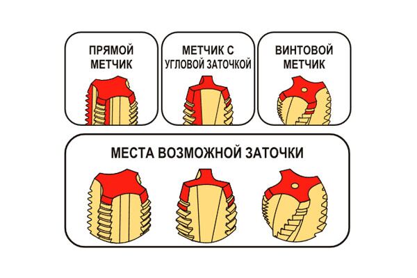Станок для заточки метчиков AR MR-Y3C М5-М20