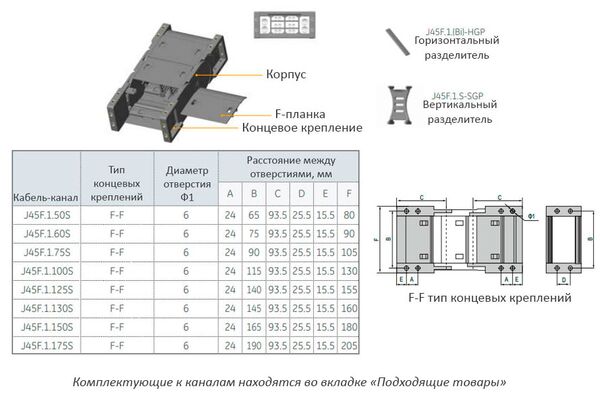 J45F.1.125S-R125 кабель-канал гибкий, закрытого типа с двусторонним открыванием, 45х125 мм