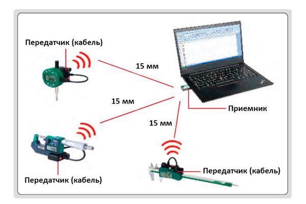 7315-21 Кабель для беспроводной передачи данных