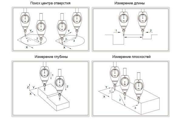 2840-3D Тестер для привязки по осям X, Y, Z, хвостовик D16