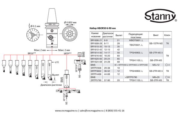 HSK63-HBOR50 6-90 Чистовая расточная система (набор)
