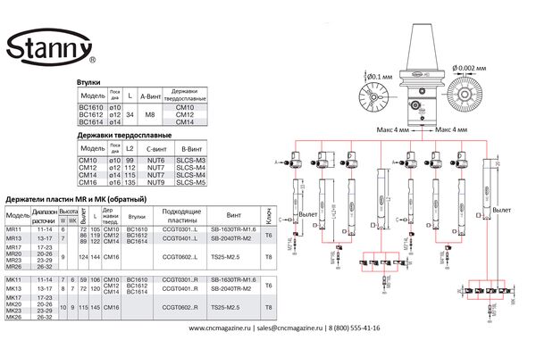 HSK63-HBOR63P 11-32 Чистовая расточная система (набор)