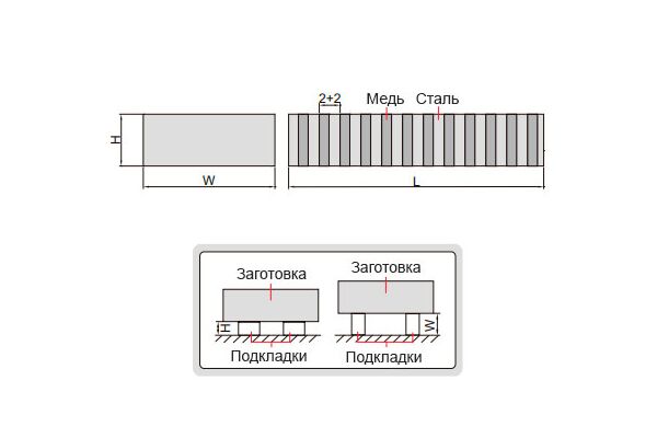 6879-1 Набор параллельных подкладок магнитных индукционных 100x50x25 мм, 2 шт