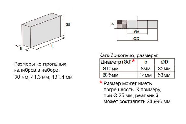 4176-30 Набор для поверки и калибровки штангенциркуля