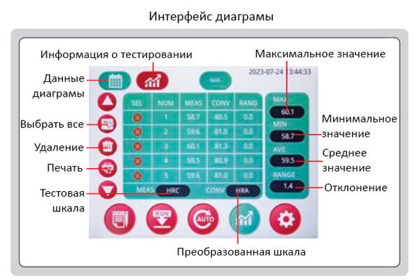HDT-RT151 Твердомер цифровой по Роквеллу стационарный, автоматический