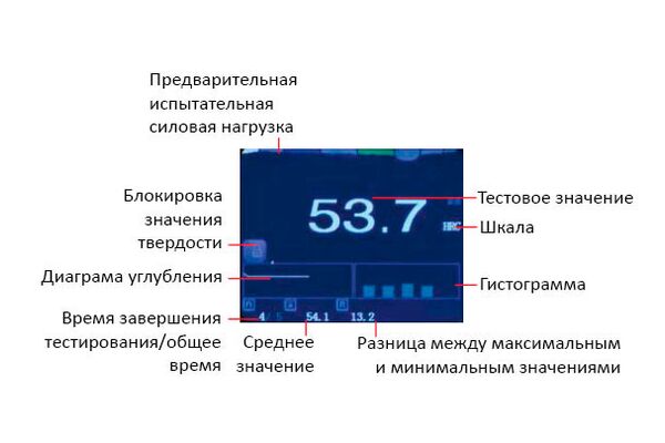 ISH-MRD200 Твердомер цифровой по Роквеллу стационарный автоматический