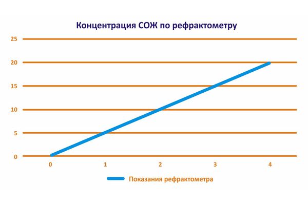 СОЖ MTG для токарных и фрезерных станков, канистра 20 литров