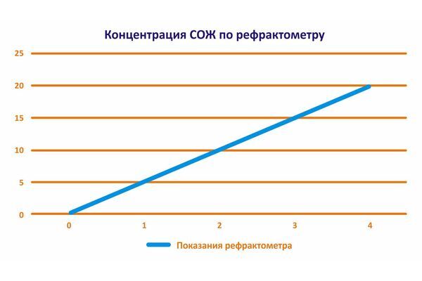 СОЖ MTG для токарных и фрезерных станков, бочка 200 литров