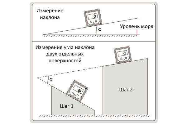 2198-2 Цифровой измеритель уровня и наклона 4x90°, 0.1°