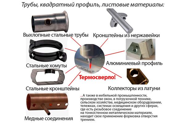Термосверло торцующее М18x16.7