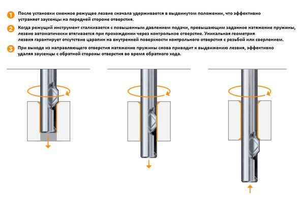 GT1025 Реверсная державка 2.50-3.00 Ød