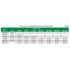 3581-125A Микрометр цифровой резьбовой МВМ 100-125 мм, 0.001 мм